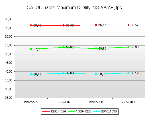 Тестирование AMD Phenom X4 9950 Black Edition с TDP 140 Вт